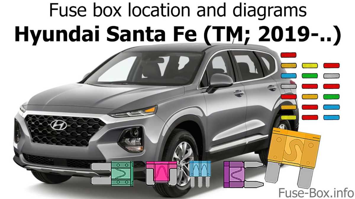 2019 hyundai santa fe fuse box diagram