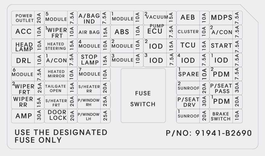 2019 kia soul fuse box diagram