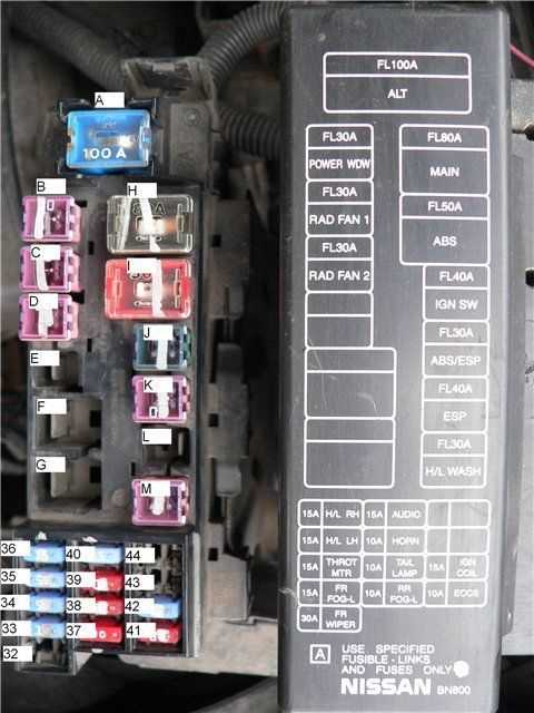 2019 nissan pathfinder fuse box diagram