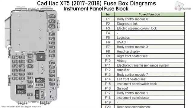 2019 cadillac xt5 fuse box diagram 2019 cadillac xt5 fuse box diagram