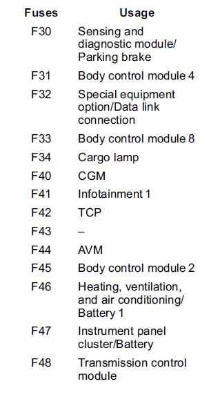 2019 chevy 3500 fuse box diagram