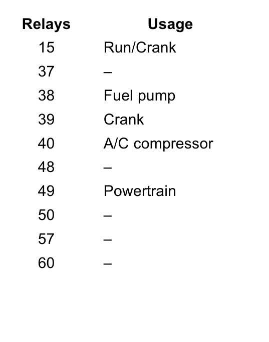 2019 chevy express fuse box diagram
