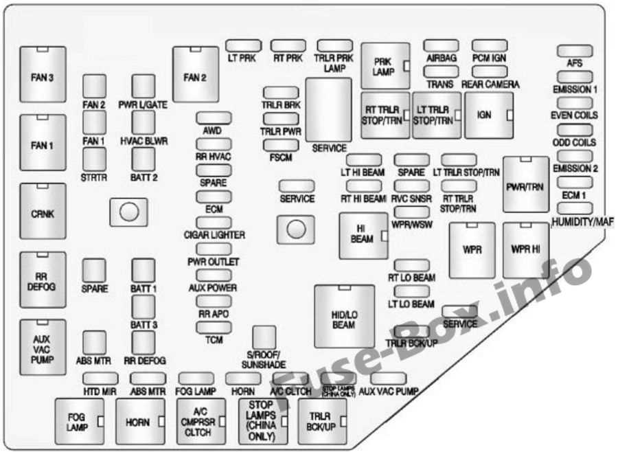 2019 chevy traverse fuse box diagram 2019 chevy traverse fuse box diagram