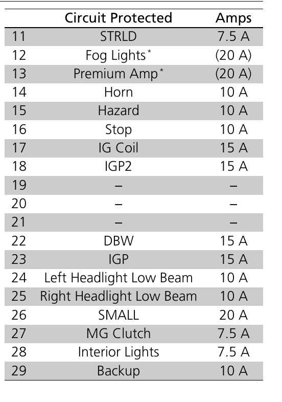 2019 crv fuse box diagram
