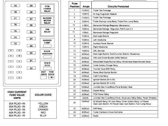 2019 ford f650 fuse box diagram