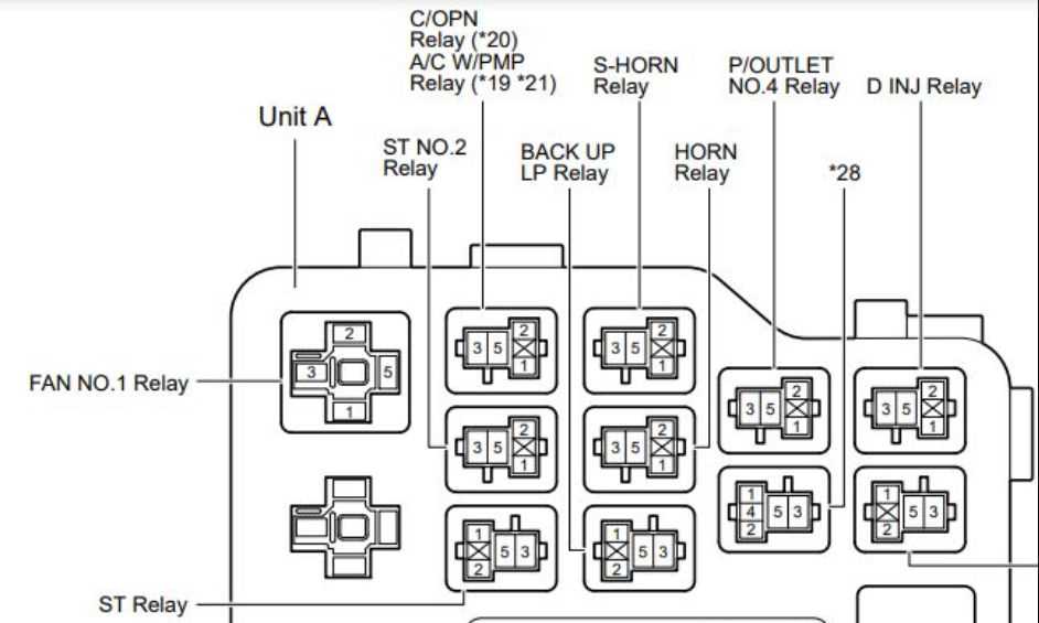 2019 highlander fuse diagram