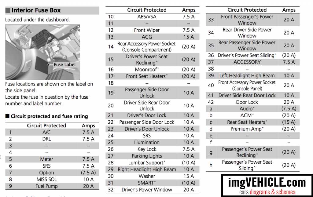 2019 honda accord fuse box diagram