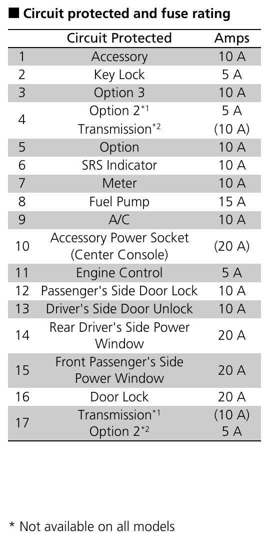 2019 honda crv fuse box diagram