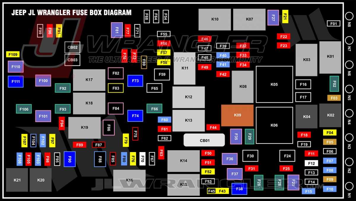 2019 jeep wrangler fuse box diagram