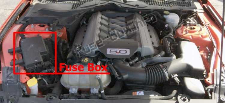 2019 mustang gt fuse box diagram
