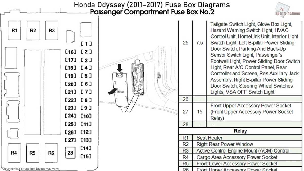 2019 odyssey fuse box diagram