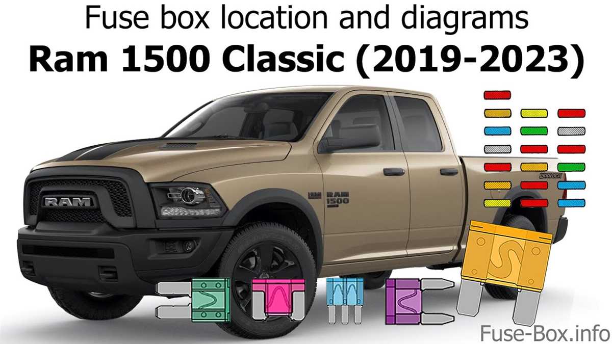 2019 ram 1500 classic fuse box diagram