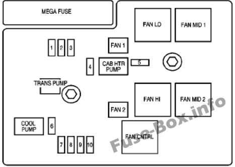2019 tahoe fuse box diagram