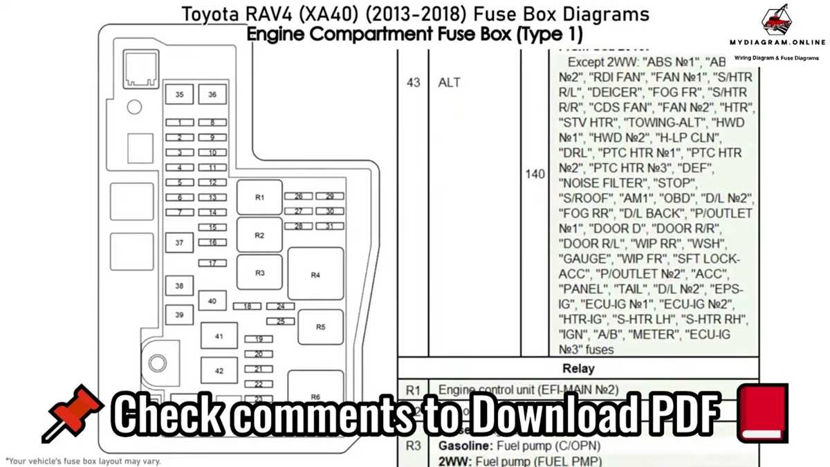 2019 toyota sequoia fuse box diagram