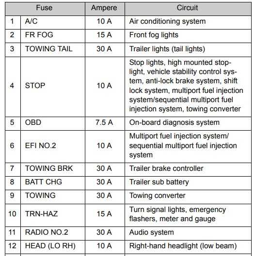 2019 toyota tacoma fuse diagram