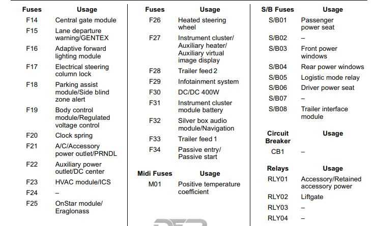2020 buick encore fuse box diagram