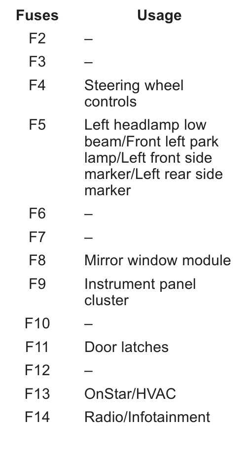 2020 colorado fuse box diagram