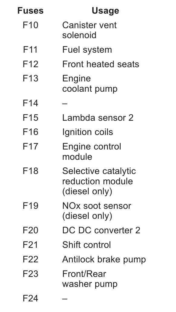 2020 gmc terrain fuse box diagram