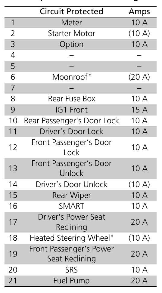2020 honda odyssey fuse box diagram