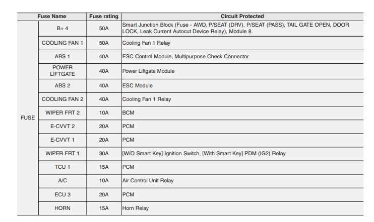 2020 kia sportage fuse box diagram
