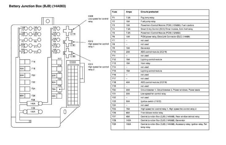 2020 nissan altima fuse diagram