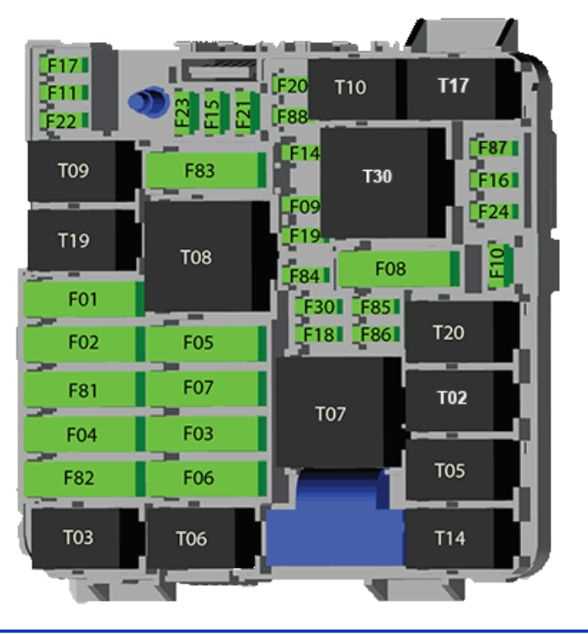 2020 ram promaster city fuse box diagram