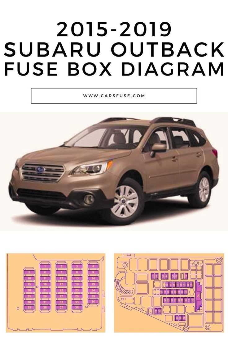 2020 subaru forester fuse box diagram