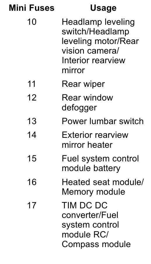 2020 chevy trax fuse box diagram
