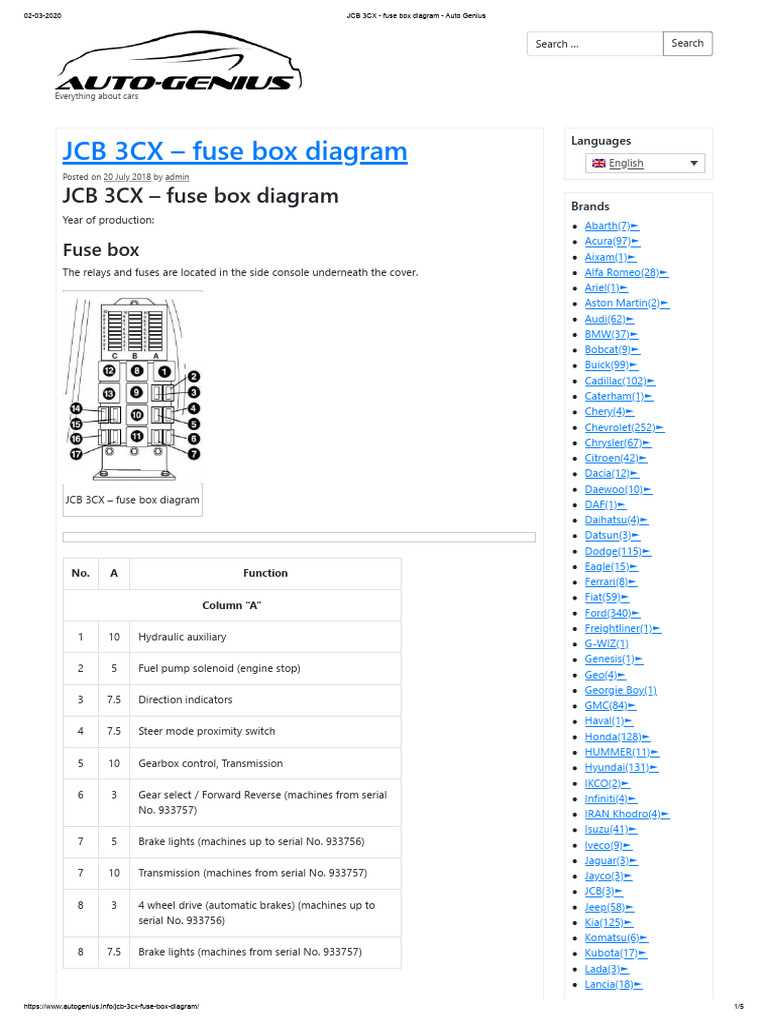 2020 fuse box diagram