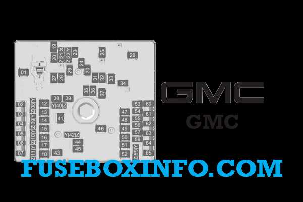 2020 gmc terrain fuse box diagram