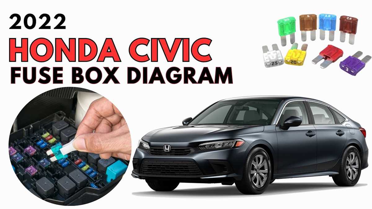 2020 honda civic fuse box diagram