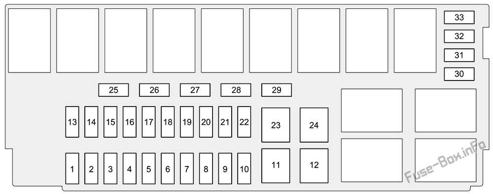 2020 honda fit fuse box diagram
