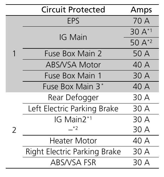 2020 honda hrv fuse box diagram