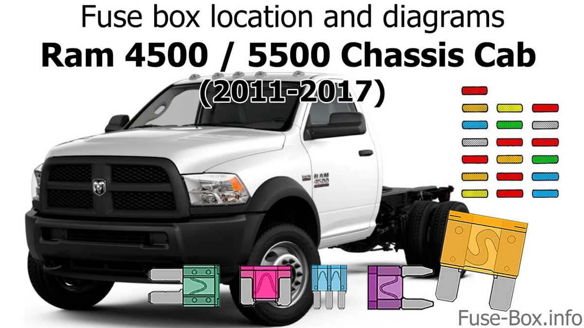 2020 ram 5500 fuse box diagram