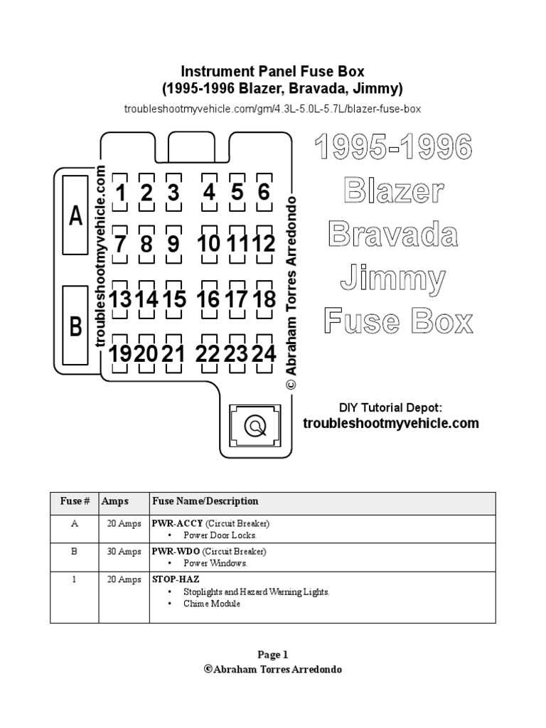 2021 chevy blazer fuse box diagram