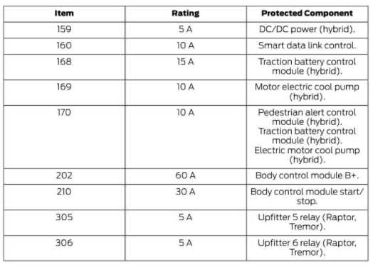 2021 f150 fuse diagram