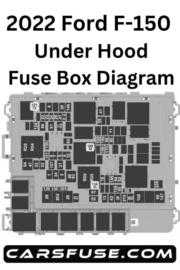 2021 ford f150 fuse box diagram