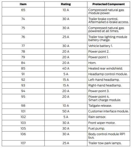2021 ford f350 fuse box diagram