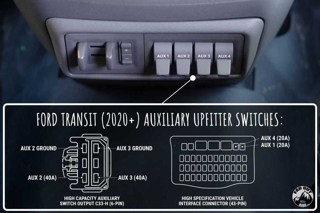 2021 ford transit fuse box diagram