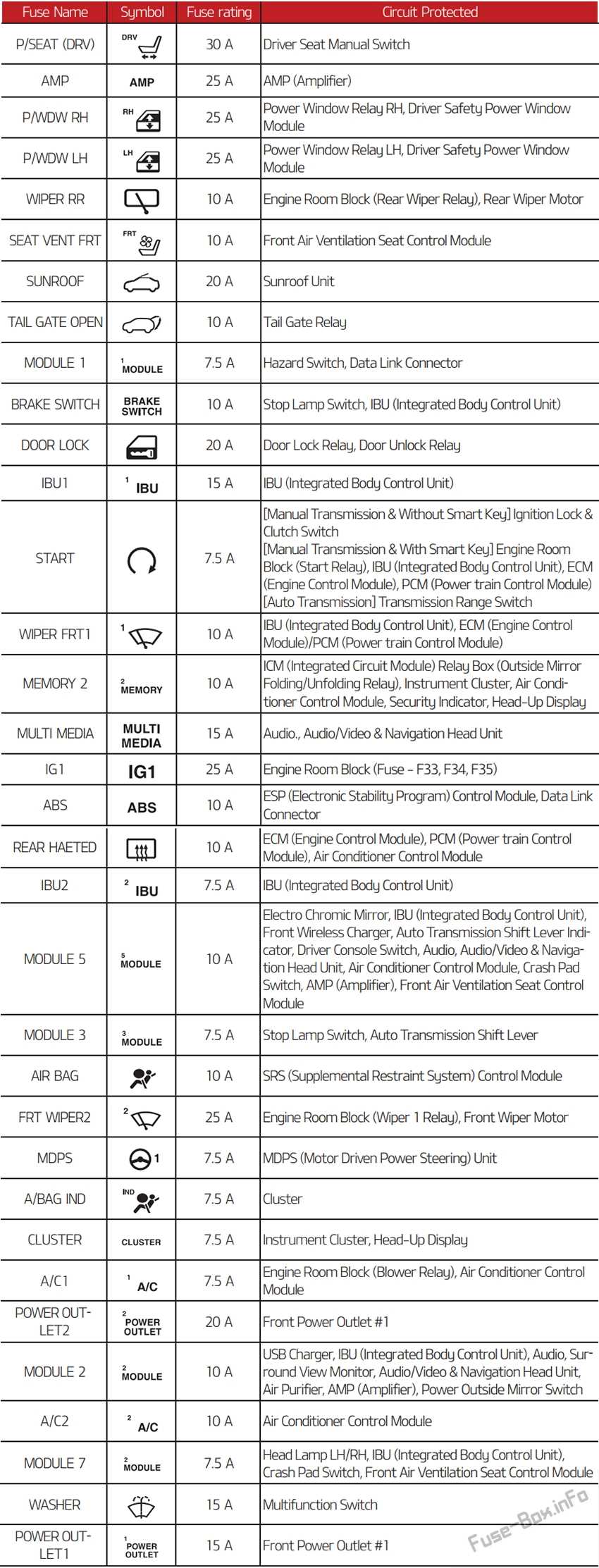2021 kia seltos fuse box diagram 2021 kia seltos fuse box diagram