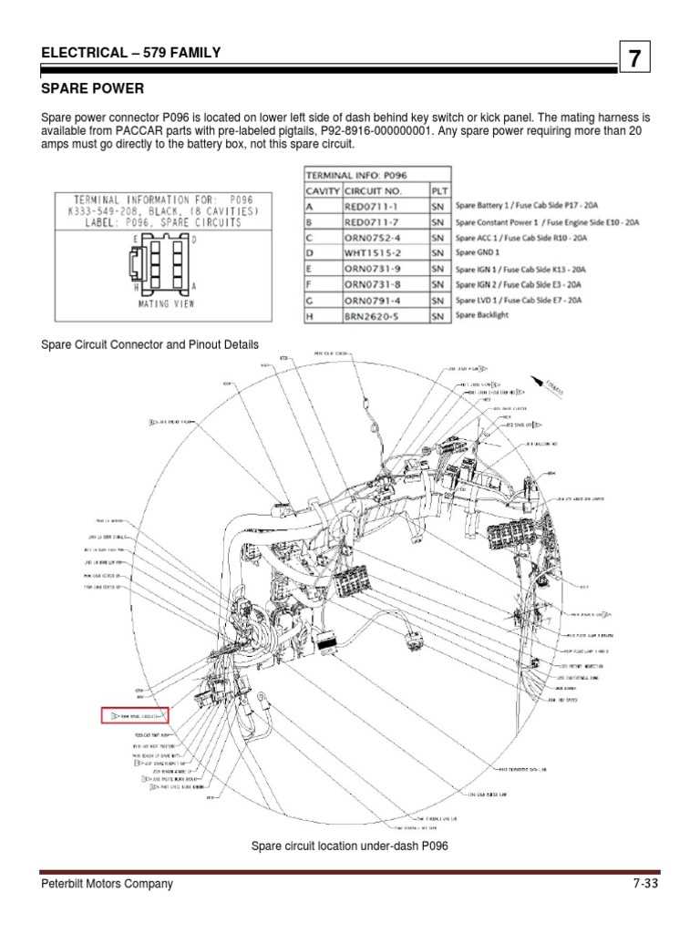 2021 peterbilt 579 fuse panel diagram