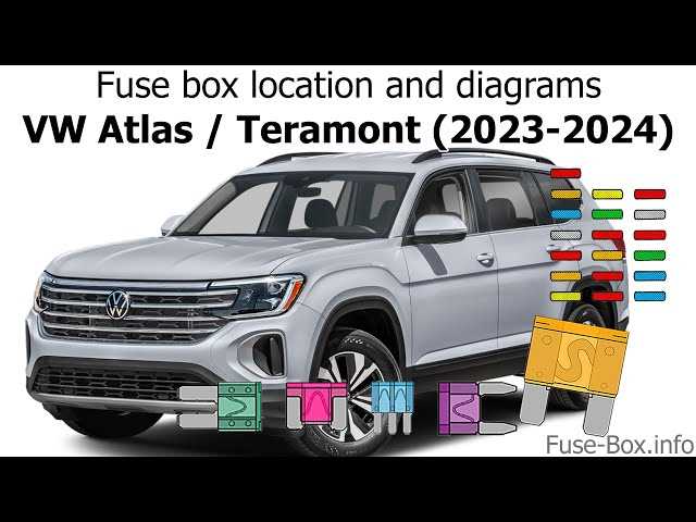 2021 vw atlas fuse box diagram