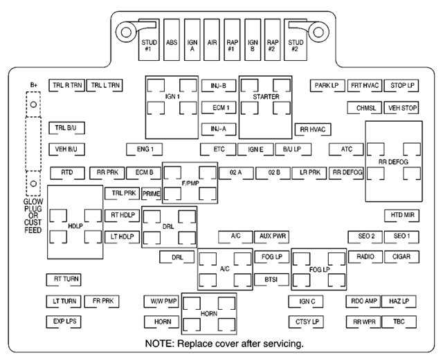 2021 chevy blazer fuse box diagram