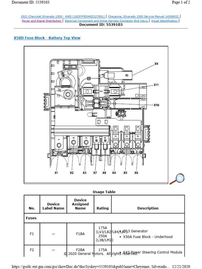 2021 chevy blazer fuse box diagram