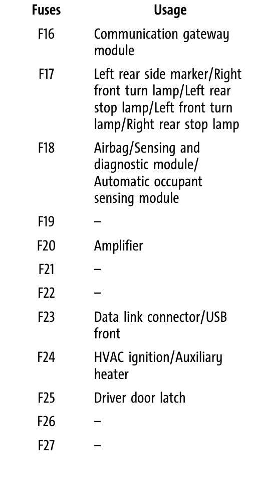 2021 chevy colorado fuse box diagram
