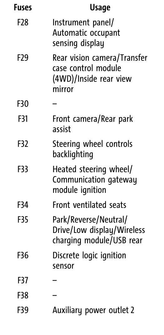 2021 chevy colorado fuse box diagram