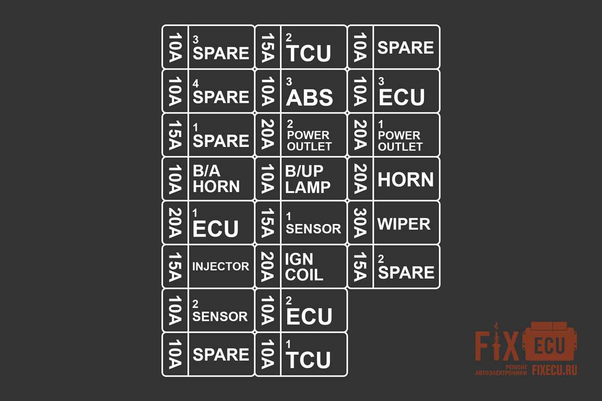 2021 hyundai sonata fuse box diagram
