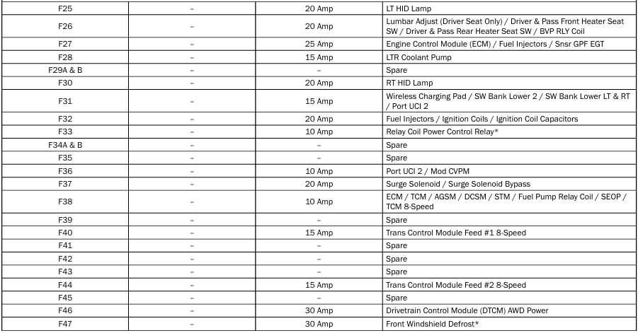 2021 jeep compass fuse box diagram
