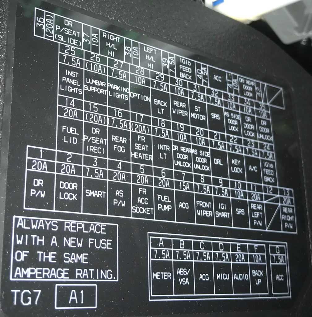 2022 honda pilot fuse box diagram