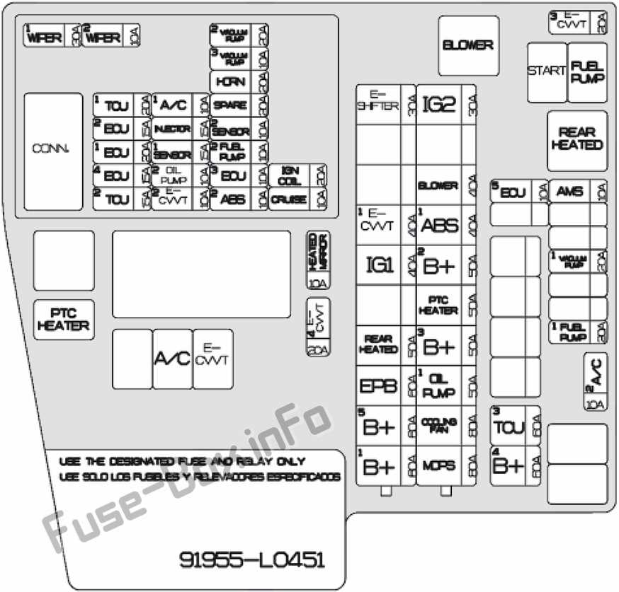 2022 hyundai sonata fuse box diagram